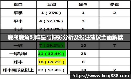鹿岛鹿角对阵皇马博彩分析及投注建议全面解读